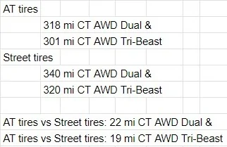 Tesla Cybertruck 10,000+ Miles Driving a Cybertruck – Things learned: range, great sound and full love/hate list after 10k miles rgIRq1P