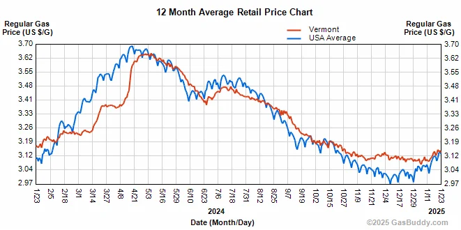 Tesla Cybertruck First Roadtrip- Wildly inefficient and expensive! Screenshot%202025-01-23%20151446