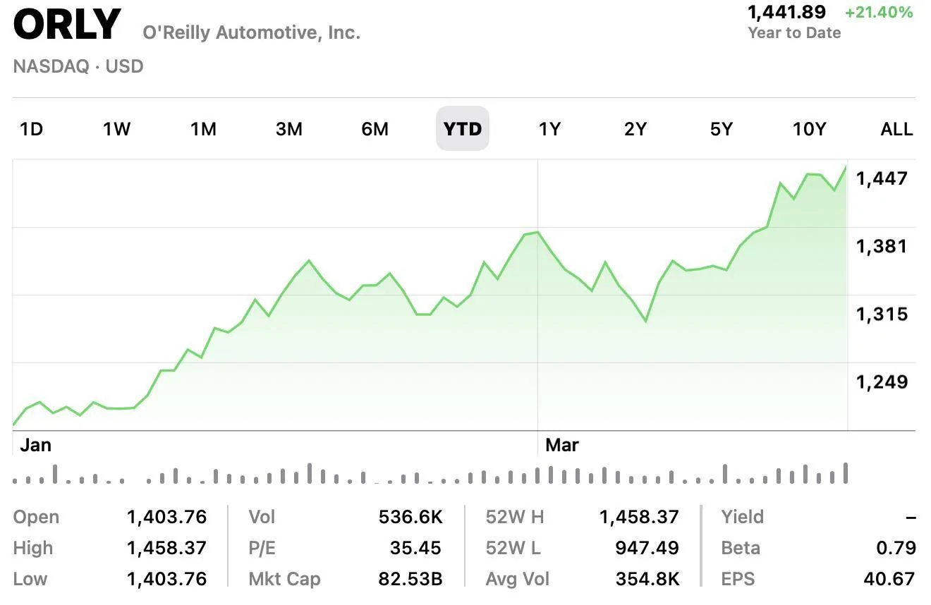 Tesla Cybertruck Gonna have to sell CT 😔 [LOCKED & BANNED DUE TO POLITICS & INSULTS] Screenshot 2025-04-03 at 4.14.55 PM