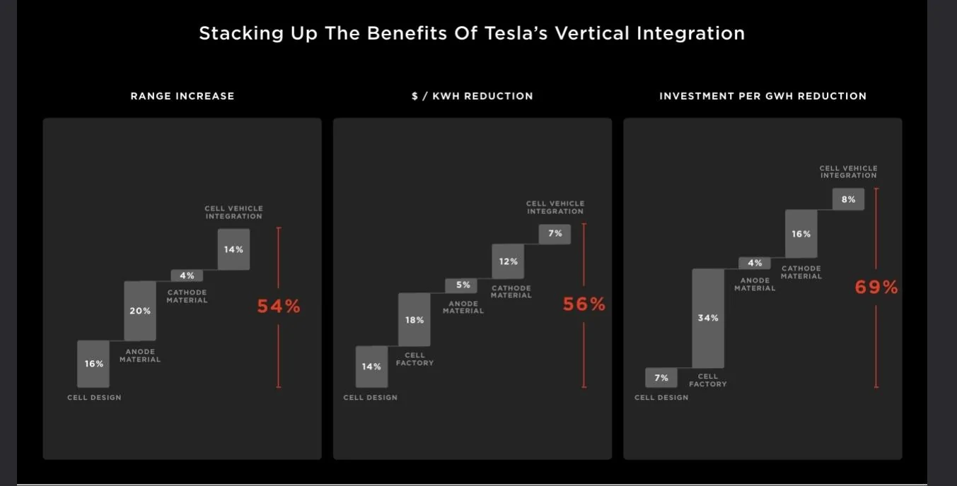 Tesla Roadster 2nd gen Updated dry cathode battery - your thoughts? SmartSelect_20240727_183347_Firefox