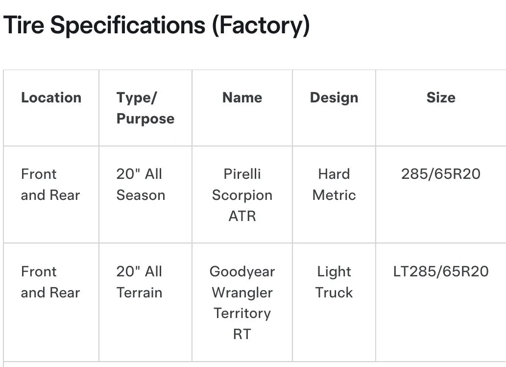 Tesla Roadster 2nd gen Foundation Series tire 33.5” or 35” SmartSelect_20240814_213145_Firefox
