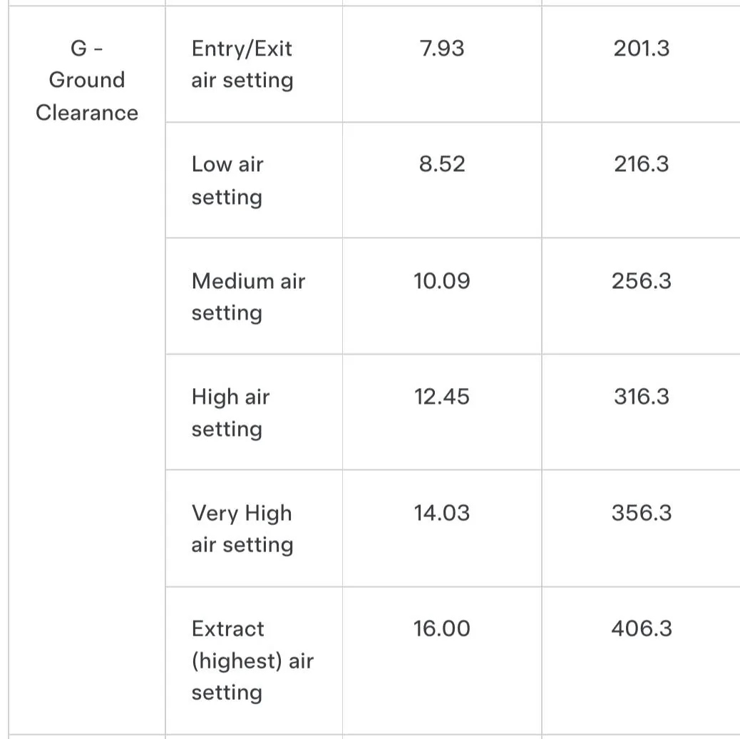 Tesla Roadster 2nd gen Hack to ride “VERY HIGH” suspension mode at all times? SmartSelect_20241016_010607_Firefox