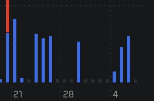 Tesla Roadster 2nd gen CT uploading 150 GB Data per day and killing my router between 6-7pm SmartSelect_20241107_112126_Tesla