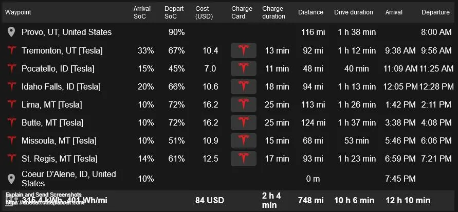 Tesla Roadster 2nd gen Hotel charging will be frustrating for a while. sx8yGfE