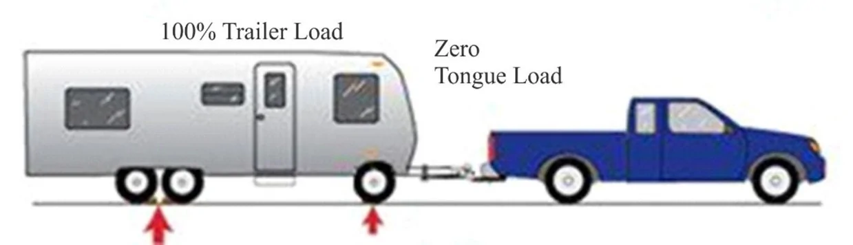 Tesla Roadster 2nd gen ICE Loss of Range While Towing Tesla-Cybertruck-03