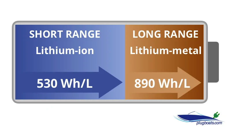 Tesla Roadster 2nd gen Tesla hybrid battery technology could add 20% more range Tesla-hydbrid-battery-diagram