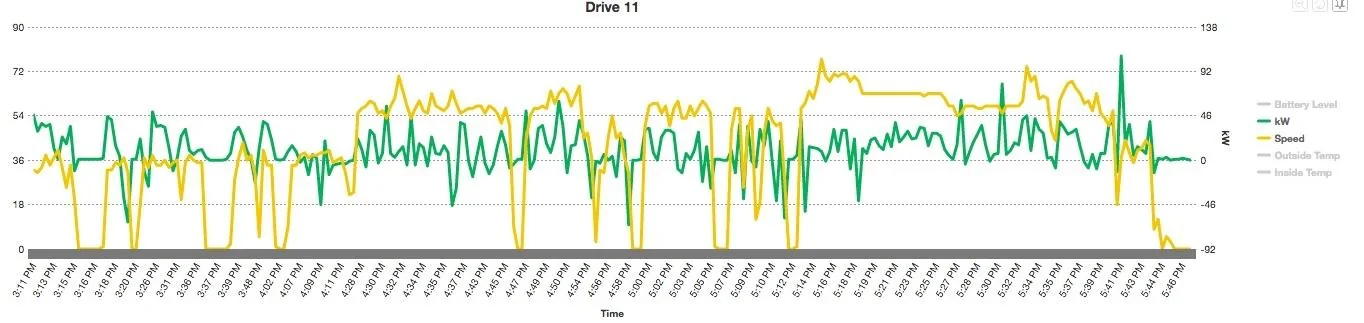 Tesla Roadster 2nd gen Towing Range Expectations Untitled copy