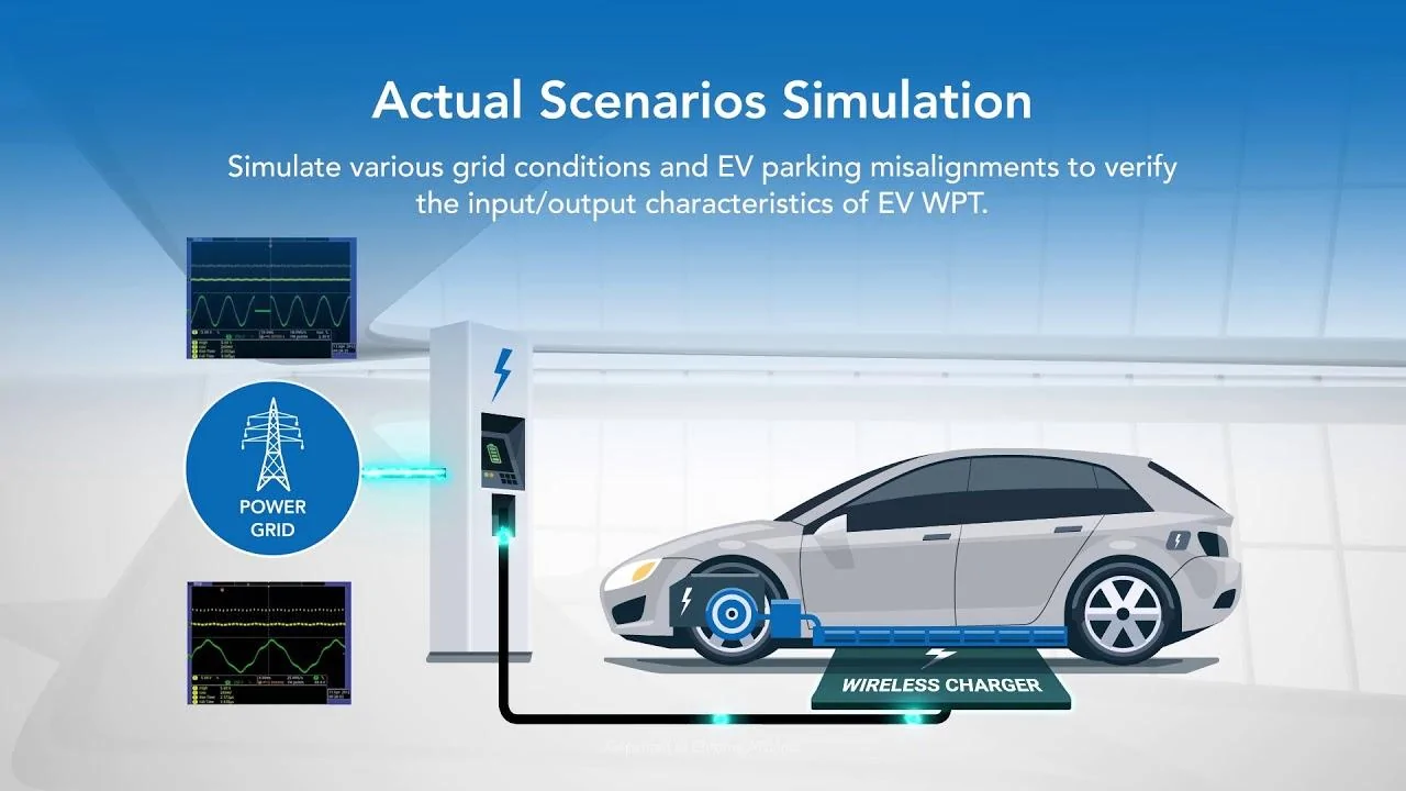 Tesla Roadster 2nd gen Highway Charging While Driving Wirless charging