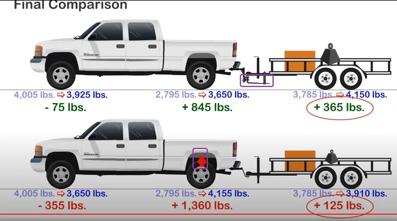 Tesla Roadster 2nd gen Towing Range Numbers? z8Q7rN