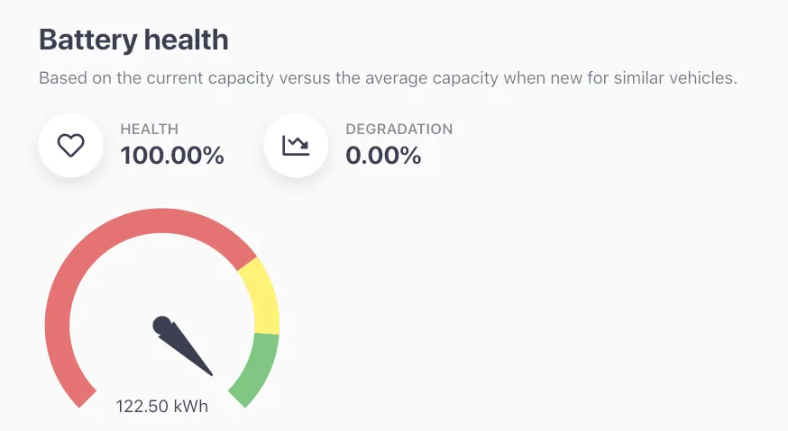 Tesla Cybertruck Cybertruck Battery Degradation after 11-months, 29,000-miles is still 0% zimage10057