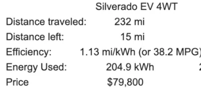 Tesla Roadster 2nd gen Towing tested with 6,000lb Tesla and trailer load zimage7151