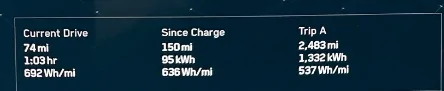 Tesla Roadster 2nd gen Range for AWD Cybertruck 200-250 miles after many real world tests zimage7622